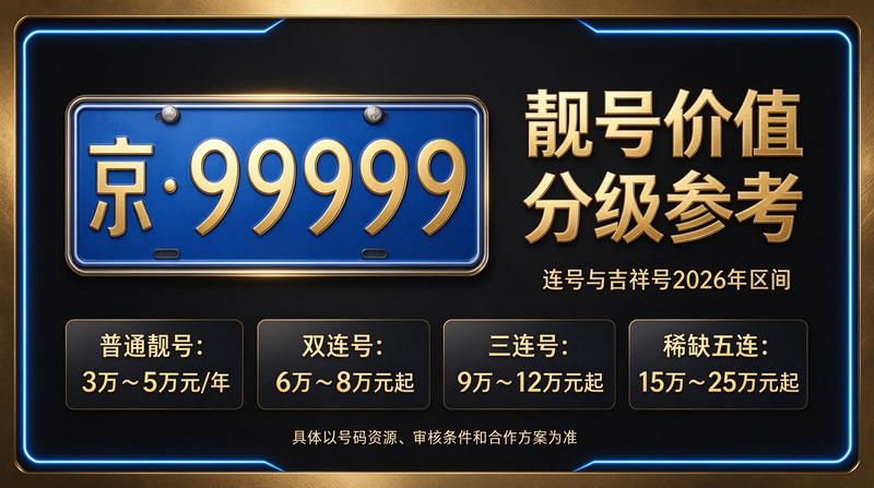 北京车指标市场行情分析